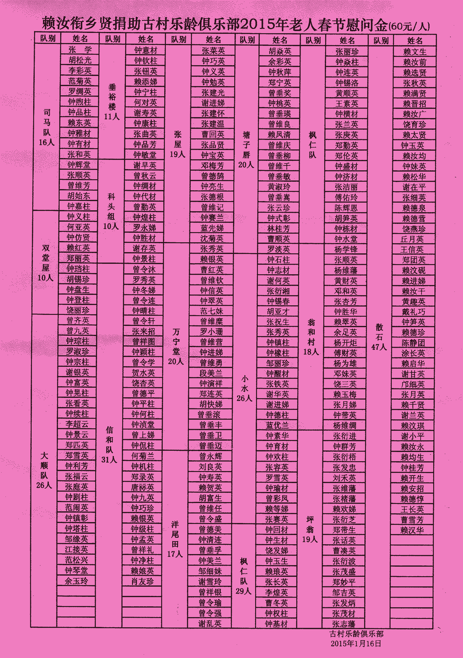 赖汝衔捐助古村乐龄2015春节慰问金
